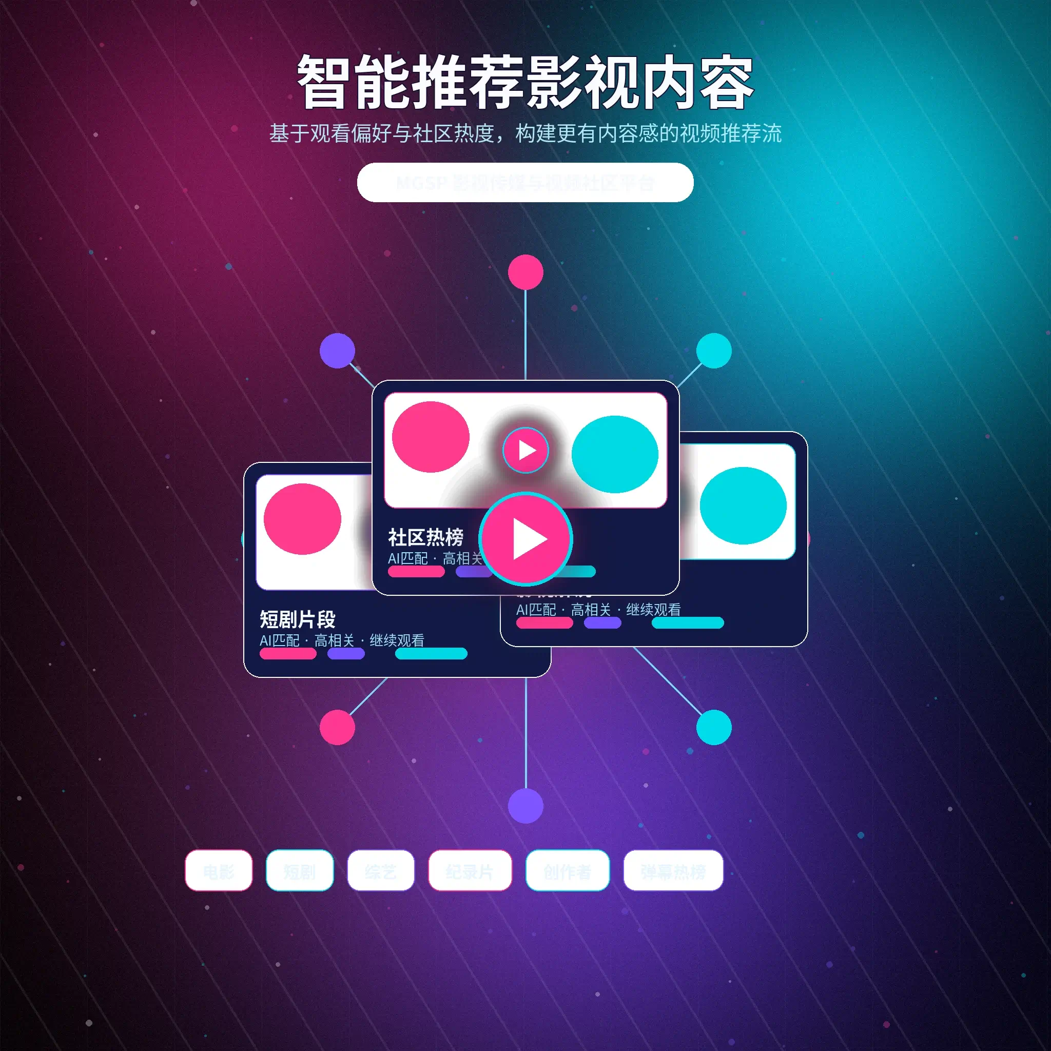 蘑菇视频兴趣匹配和内容推荐